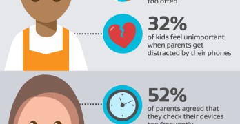 Is Your Cell Phone Use Affecting Your Kid's Mental Health?